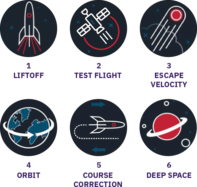Moonshots 6 Stages of Flight