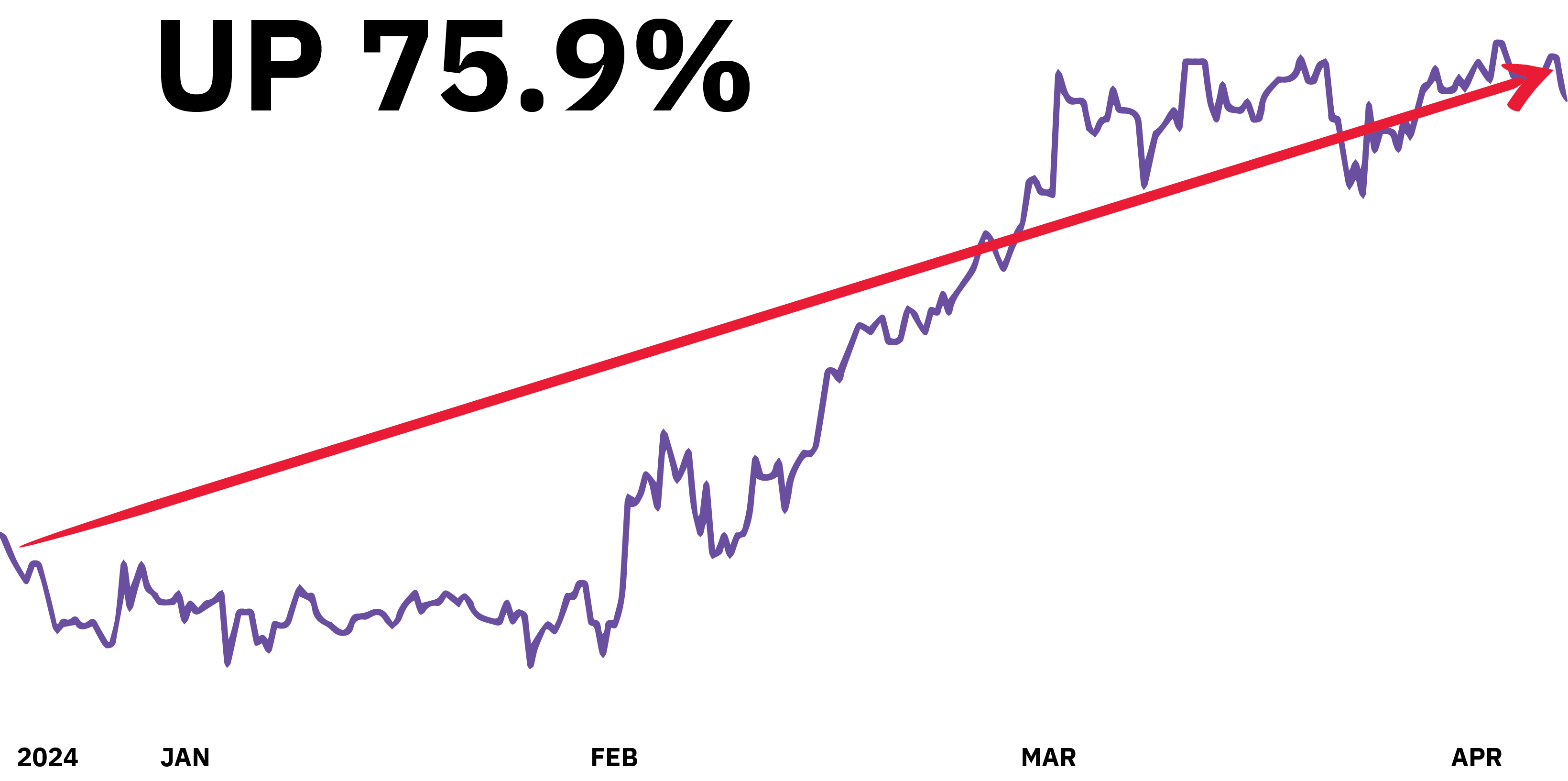 Unknown chart