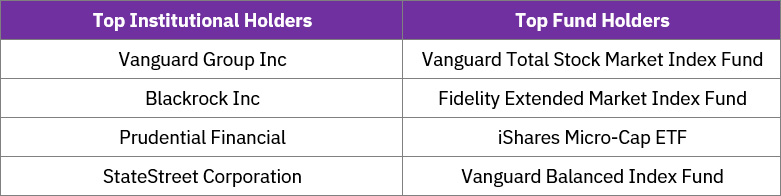 Big-Money Investors