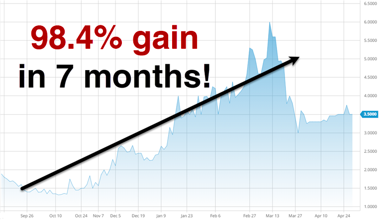 graph