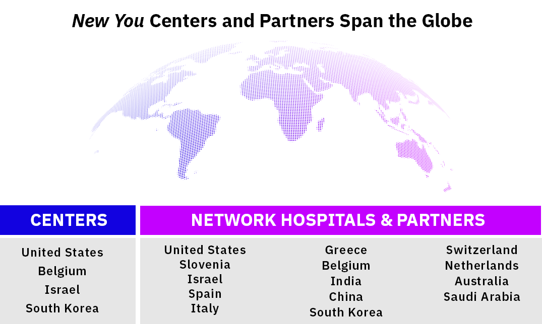New You Centers